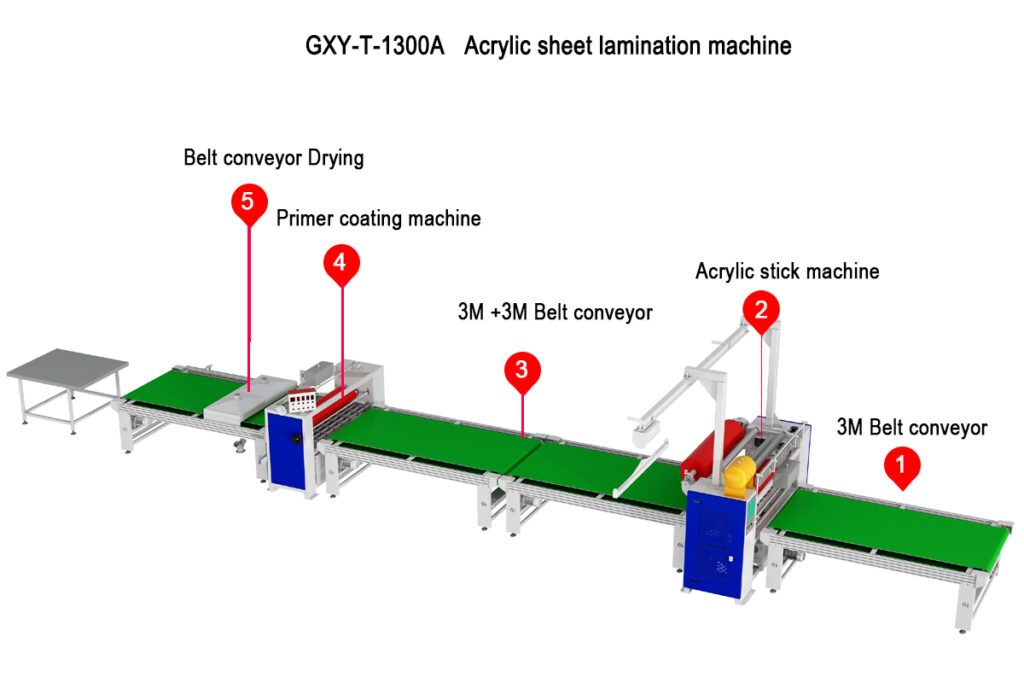 Acrylic sheet lamination machine - Xingyuan-machine