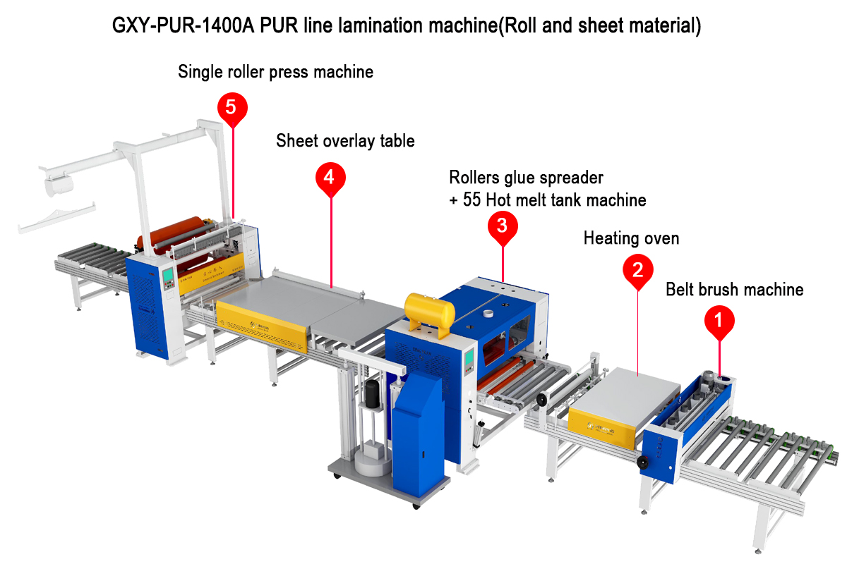 lamination machine