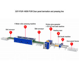 PUR Door panel lamination and pressing machine line